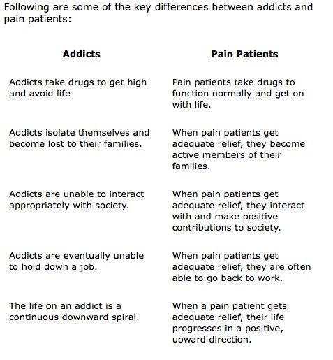 Chart,addict-patient.jpg